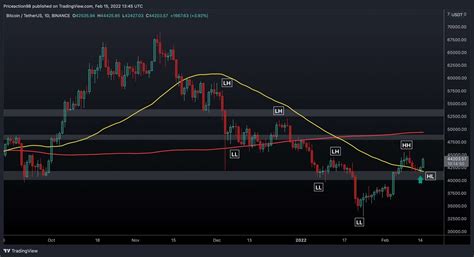 BTC Price Analysis: Bitcoin Taps $44K But Warning Signs Appear, What's Next?