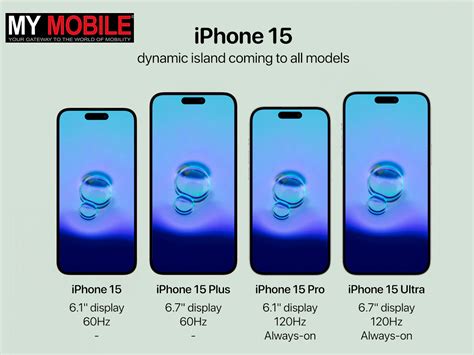 iPhone 15 2023 Updates are Here , Models anticipated to have Dynamic ...