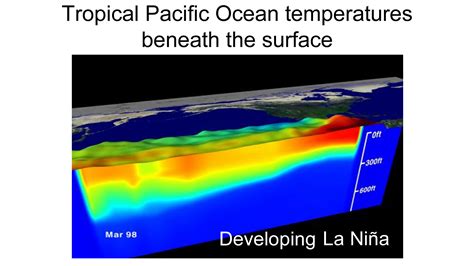 What is La Niña? | El Nino Theme Page - A comprehensive Resource