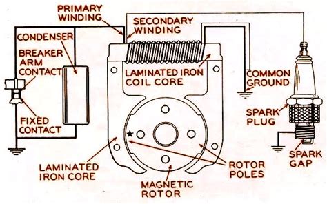 Wiring Diagram For Briggs And Stratton Ignition System - Wiring Draw