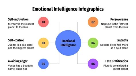 Emotional Intelligence Infographics | Google Slides & PPT