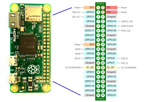 Raspberry Pi Zero Modelo W Raspberry