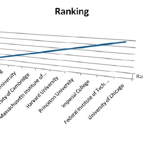 Ranking of universities (Africa) (see online version for colours) | Download Scientific Diagram