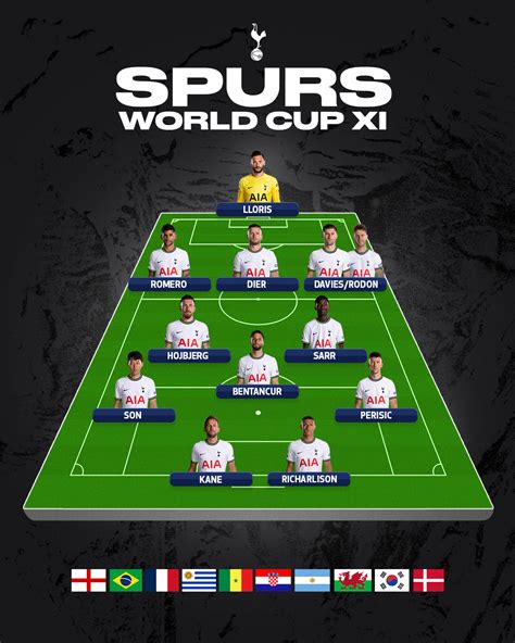 Tottenham Hotspur on Twitter: "Nations in formation 🌍 https://t.co ...