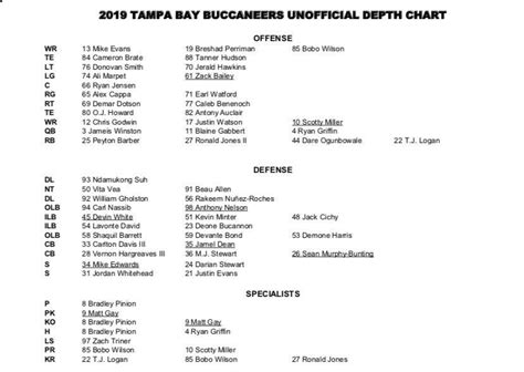 Bucs Release Depth Chart For Week One - Bucs Nation