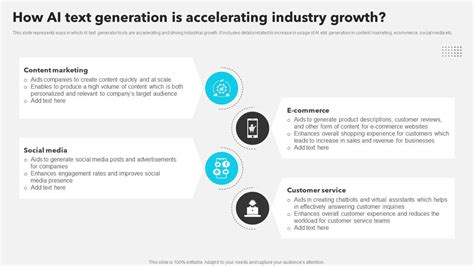 How AI Text Generation Is Accelerating Industry Growth AI Copywriting ...