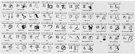 Great mnemonic chart for learning Hiragana : LearnJapanese