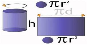 Volume of Cylinder Formula - Derivation and Solved Examples