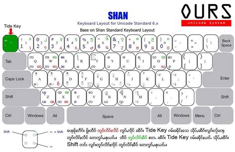 Unicode Font Layout