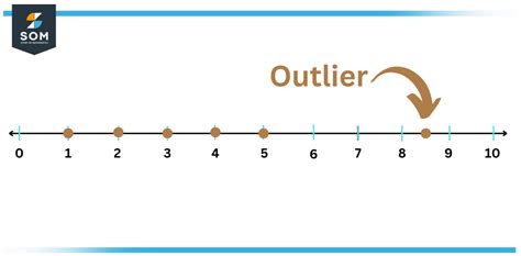 Outlier | Definition & Meaning