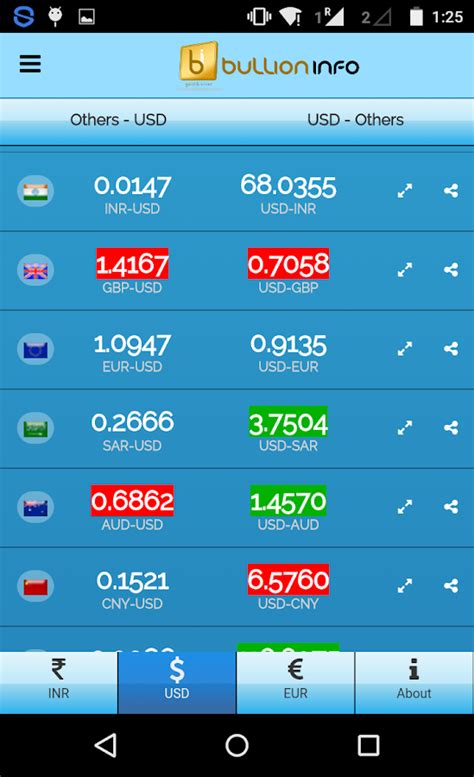 Forex currency rates app * fipocuqofe.web.fc2.com