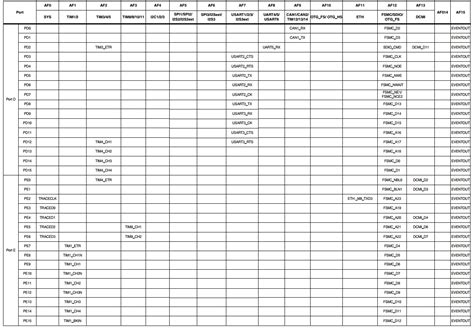 STM32F103 to STM32F407 program transplantation reference manual ...