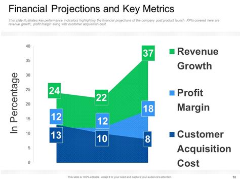 Guy Kawasaki 10 20 30 Rule Pitch Deck Template Powerpoint Presentation Slides | Presentation ...