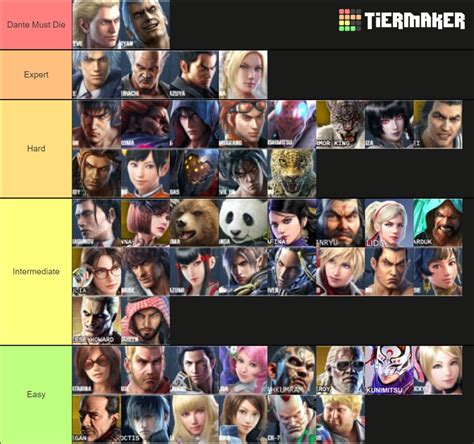 Difficulty Tier List from my experience playing Tekken for 8 months as ...