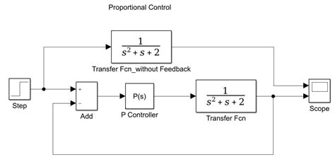 Pid Controller Simple Explanation