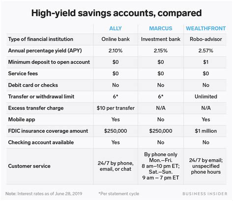 Wealthfront has one of the best high-yield savings rates right now, and ...