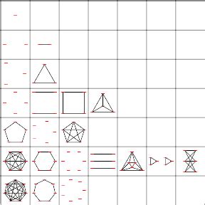 Symmetric Graph -- from Wolfram MathWorld