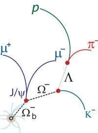 Fermilab physicists discover 'doubly strange' particle