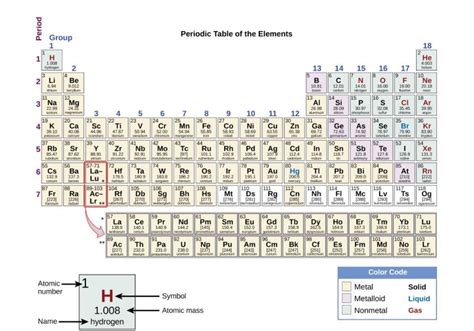 Periodic Table Most Reactive Metals