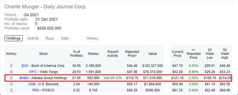 Alibaba Stock: Charlie Munger Is Teaching The Market A Lesson Again (NYSE:BABA) | Seeking Alpha