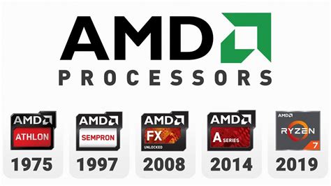 Evolution of AMD Processors (1975-Now) - YouTube