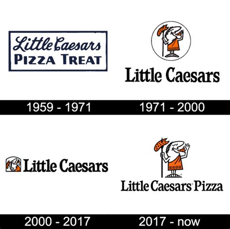 The Evolution of Little Caesars' Logo and Its Rich History - WeFonts ...