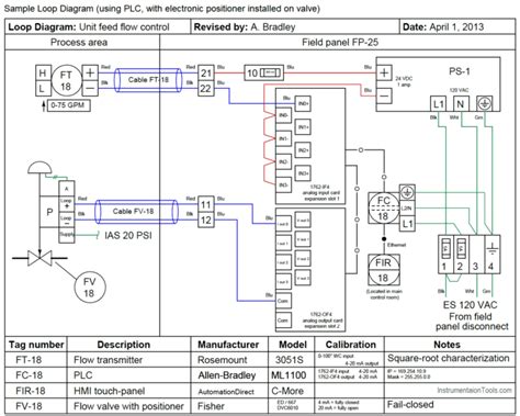 Instrumentation Loop Diagrams - InstrumentationTools | Diagram, Loop ...