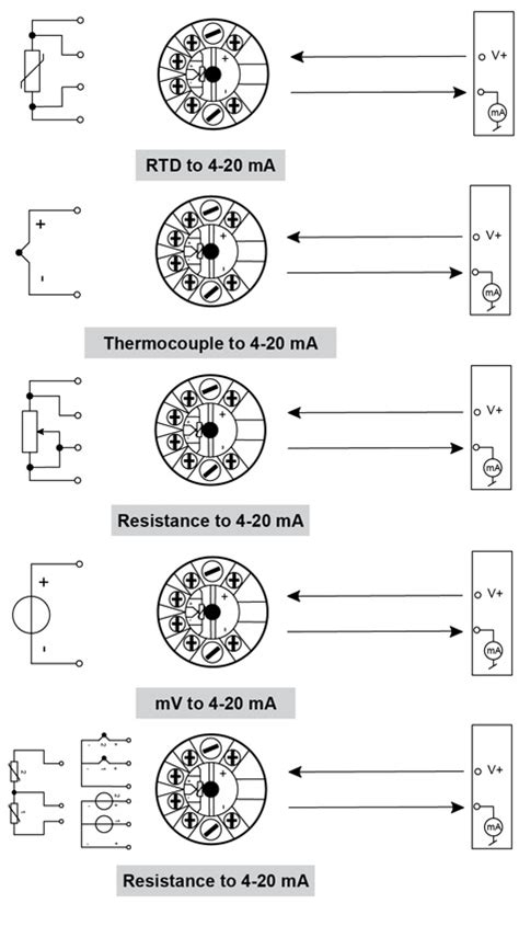 HART 7 4-20mA In-head Transmitter – Reotemp Instruments