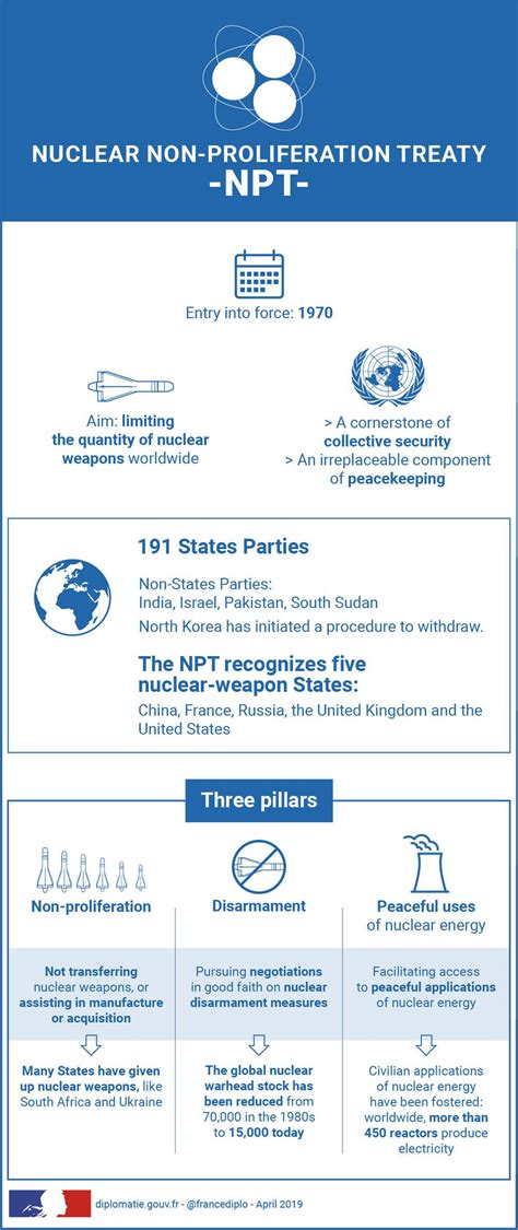 Nuclear Non-Proliferation Treaty (NPT): our dossier - Ministry for ...