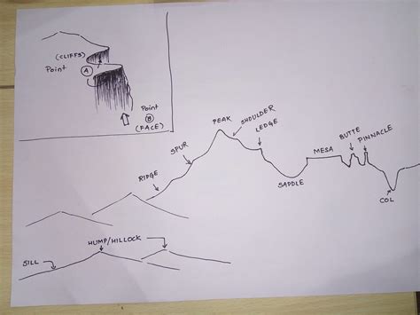 [DIAGRAM] Yucca Mountain Diagram - MYDIAGRAM.ONLINE