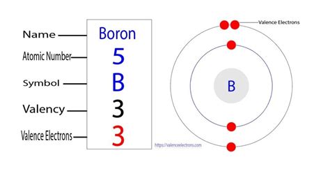 Boron Diagram