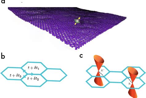 Figure 1 from Dirac Cone Metric and the Origin of the Spin Connections ...