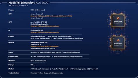 Dimensity 8000 and 8100: 5 nm Snapdragon 888 rivals officially unveiled ...