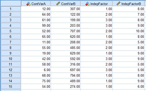 Reflections of a Data Scientist: (R) Multivariate Analysis of Variance (SPSS)