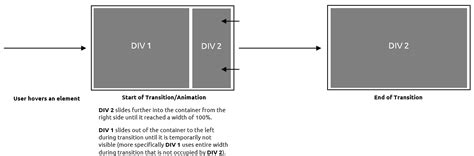 How to Implement a Sliding Window Animation in a Flexbox Container – devgem.io - devgem.io