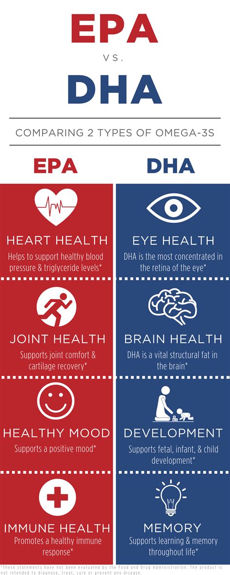 Omega-3 Facts: EPA vs. DHA (by Nordic Naturals) | Nordic naturals ...