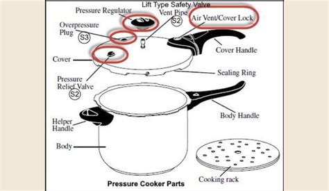 Pressure Cooker Safety Valve — What They Do and If It Is Safe