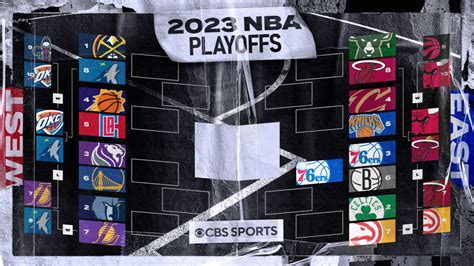 2023 NBA playoffs schedule: Bracket, instances, TV channels as Celtics, Nuggets and Suns look to ...