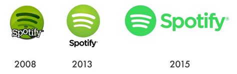 Evolution of Spotify Logos 2008-2015