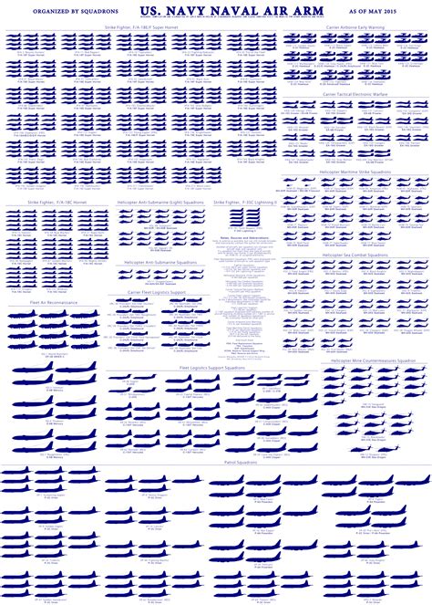 A visual introduction to the aircraft owned by the United States Navy - Vox