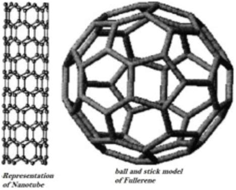 Carbon nanotube and fullerene. | Download Scientific Diagram