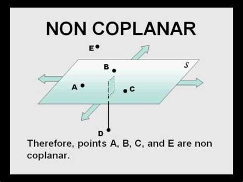 4 Non Coplanar Points