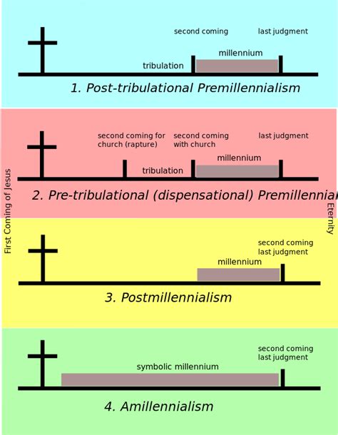 Amillennialism Defined by Blue Letter Bible - AMILLENNIAL.org