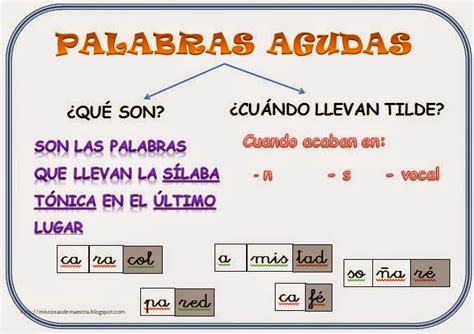 Acento » Palabras AGUDAS con Ejemplos y Explicación | Educación para Niños