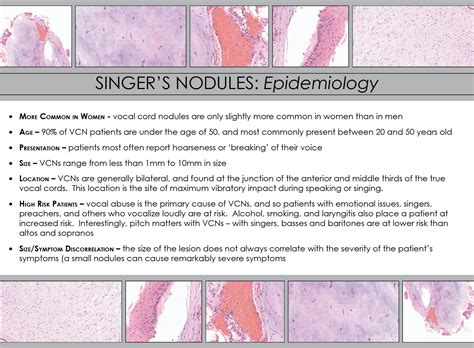 Singer's Nodules Pathology | Iowa Head and Neck Protocols