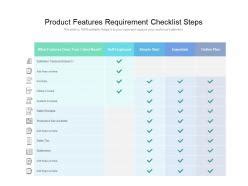 Product Features Requirement Checklist Steps | PowerPoint Design Template | Sample Presentation ...