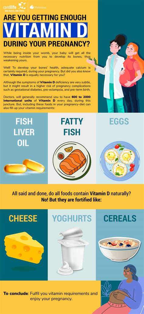 Are you getting enough Vitamin D, during your pregnancy? | Infographics