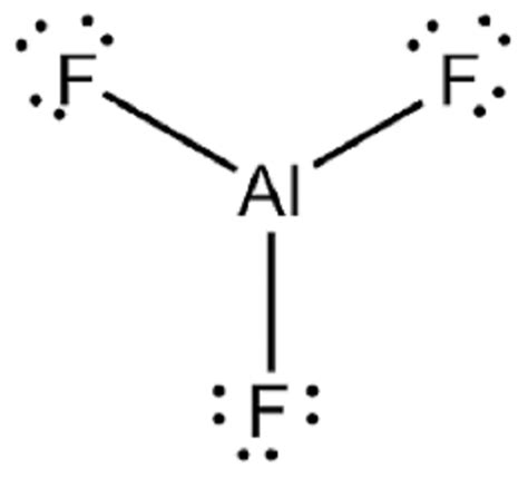 Aluminium Fluoride Formula: Properties, Structure & Uses