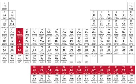 Lanthanides consist of elements that follow lanthanum and involve the ...