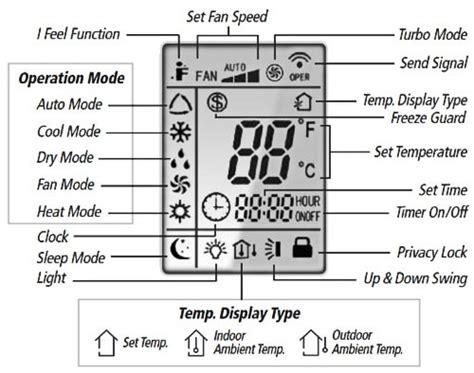 Daikin Mini Split Remote Symbols